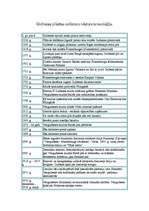 Referāts 'Manas mājas un ielas vēsture - Gulbene, Ābeļu iela', 5.