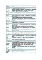 Referāts 'Manas mājas un ielas vēsture - Gulbene, Ābeļu iela', 6.