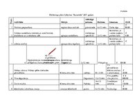 Biznesa plāns 'Mārketinga plāns SIA "Caramel" kafejnīcai "Karamele"', 20.