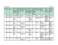 Biznesa plāns 'Mārketinga plāns SIA "Caramel" kafejnīcai "Karamele"', 32.