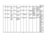 Biznesa plāns 'Mārketinga plāns SIA "Caramel" kafejnīcai "Karamele"', 33.