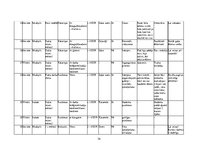 Biznesa plāns 'Mārketinga plāns SIA "Caramel" kafejnīcai "Karamele"', 34.