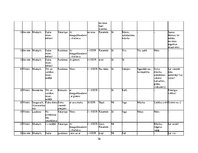 Biznesa plāns 'Mārketinga plāns SIA "Caramel" kafejnīcai "Karamele"', 36.