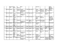 Biznesa plāns 'Mārketinga plāns SIA "Caramel" kafejnīcai "Karamele"', 37.