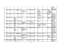Biznesa plāns 'Mārketinga plāns SIA "Caramel" kafejnīcai "Karamele"', 38.