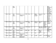 Biznesa plāns 'Mārketinga plāns SIA "Caramel" kafejnīcai "Karamele"', 39.