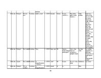 Biznesa plāns 'Mārketinga plāns SIA "Caramel" kafejnīcai "Karamele"', 40.