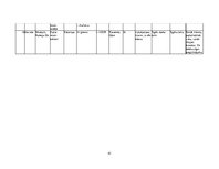 Biznesa plāns 'Mārketinga plāns SIA "Caramel" kafejnīcai "Karamele"', 41.