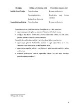 Konspekts 'Korporatīva un biznesa līmeņa stratēģijas', 9.