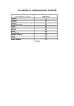 Referāts 'Nafta un tās pārstrāde', 7.