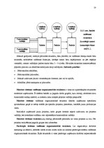 Diplomdarbs 'Mazo un vidējo uzņēmumu attīstības veicināšana Latvijā', 28.