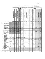 Referāts 'Uzņēmuma vadīšana mainīgas ārējās vides apstākļos', 20.