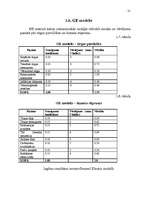 Referāts 'Uzņēmuma vadīšana mainīgas ārējās vides apstākļos', 21.