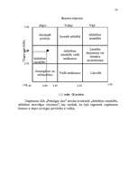 Referāts 'Uzņēmuma vadīšana mainīgas ārējās vides apstākļos', 22.