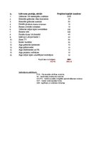 Paraugs 'Paraugs tāmes veidošanā (grāmatas izdošanai)', 1.