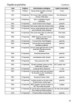 Referāts 'Talsu 2.vidusskolas jauktā kora vēsture no 1991. līdz 2011.gadam', 50.