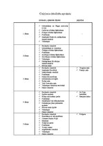 Konspekts 'Ceļojums uz Horvātiju', 5.