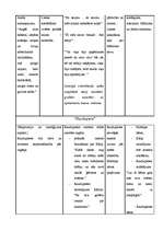 Referāts 'Psiholoģiskā žanra iezīmes R.Blaumaņa meistarnovelēs', 5.