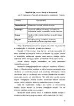 Diplomdarbs 'Rotaļas izmantošana 6-7 gadu vecu bērnu socializācijā', 14.