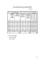 Diplomdarbs 'Rotaļas izmantošana 6-7 gadu vecu bērnu socializācijā', 35.