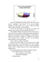 Diplomdarbs 'Rotaļas izmantošana 6-7 gadu vecu bērnu socializācijā', 38.