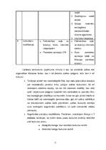 Biznesa plāns 'Biznesa plāns - Peintbola klubs', 11.