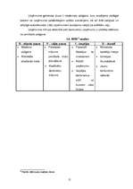 Biznesa plāns 'Biznesa plāns - Peintbola klubs', 12.