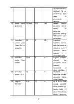 Biznesa plāns 'Biznesa plāns - Peintbola klubs', 19.