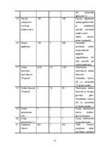 Biznesa plāns 'Biznesa plāns - Peintbola klubs', 20.