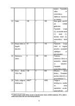 Biznesa plāns 'Biznesa plāns - Peintbola klubs', 21.