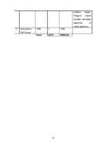 Biznesa plāns 'Biznesa plāns - Peintbola klubs', 22.