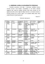 Biznesa plāns 'Biznesa plāns - Peintbola klubs', 23.