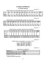 Biznesa plāns 'Biznesa plāns - Peintbola klubs', 27.