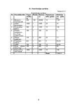 Biznesa plāns 'Biznesa plāns - Peintbola klubs', 29.