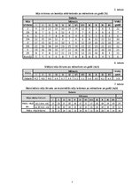 Paraugs 'Kursa projekts studiju priekšmetā "Ceļi un tilti"', 4.