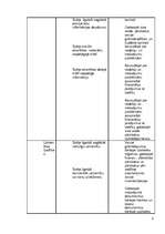 Konspekts 'Galvenā grāmatveža amata apraksts', 6.