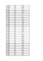 Paraugs 'Vītā pāra kabeļu testēšana un testēšanas rezultātu analīze', 4.