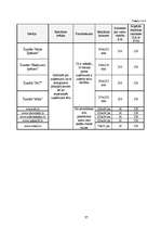 Biznesa plāns 'SIA "KKTP"', 37.