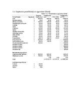 Biznesa plāns 'SIA "KKTP"', 42.