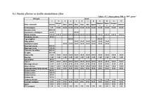 Biznesa plāns 'SIA "KKTP"', 51.