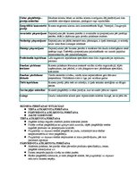 Konspekts 'Mārketinga vadība', 18.