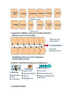 Konspekts 'Mārketinga vadība', 22.