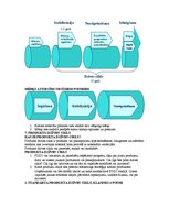 Konspekts 'Mārketinga vadība', 23.