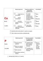 Konspekts 'Minerālvielas', 3.