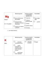 Konspekts 'Minerālvielas', 4.