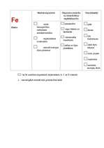 Konspekts 'Minerālvielas', 5.