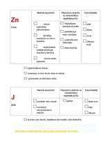 Konspekts 'Minerālvielas', 6.