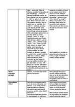 Prakses atskaite 'Prakse bērnudārzā', 6.