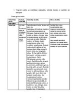 Prakses atskaite 'Prakse bērnudārzā', 17.