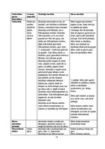 Prakses atskaite 'Prakse bērnudārzā', 19.